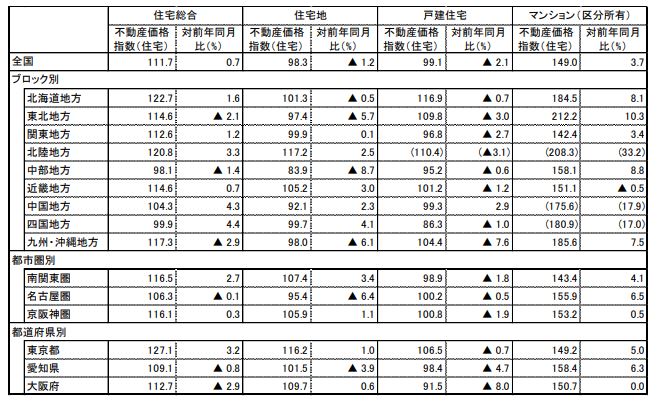 家の売却相場はいくら？自分で調べる方法と築年数・立地の ...