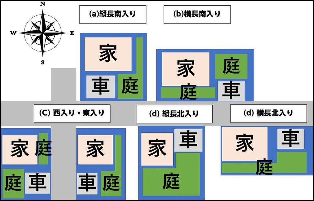 土地査定で見られる8つのポイントと損しないため注意点 不動産売却プラザ