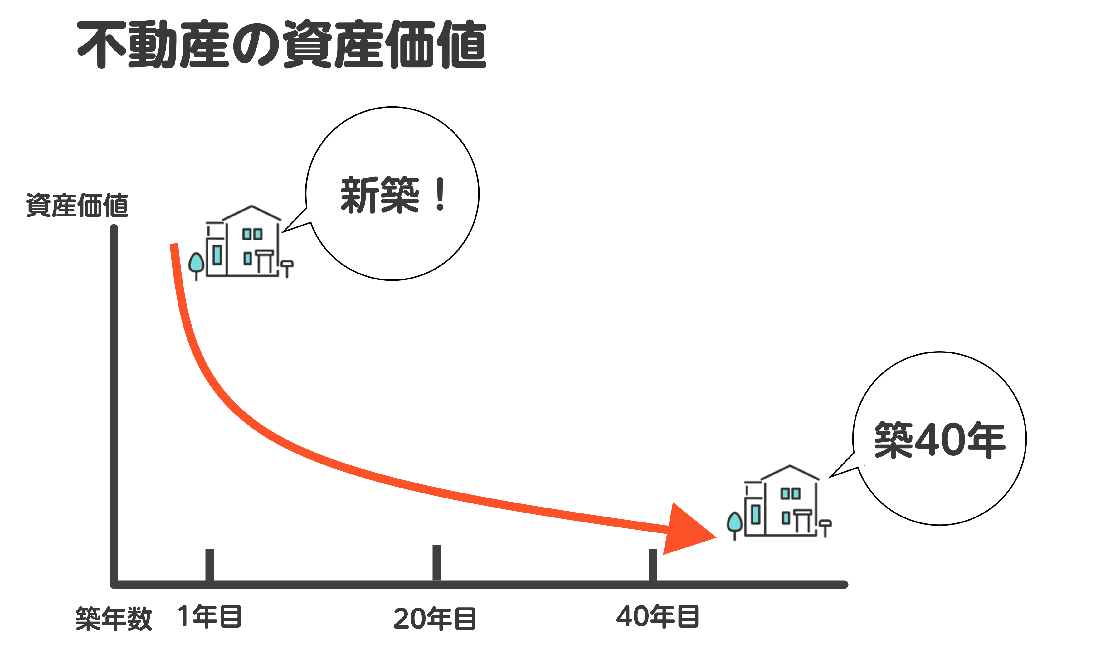 驚きの値段 資産価値測定総論 1 2 3 iauoe.edu.ng