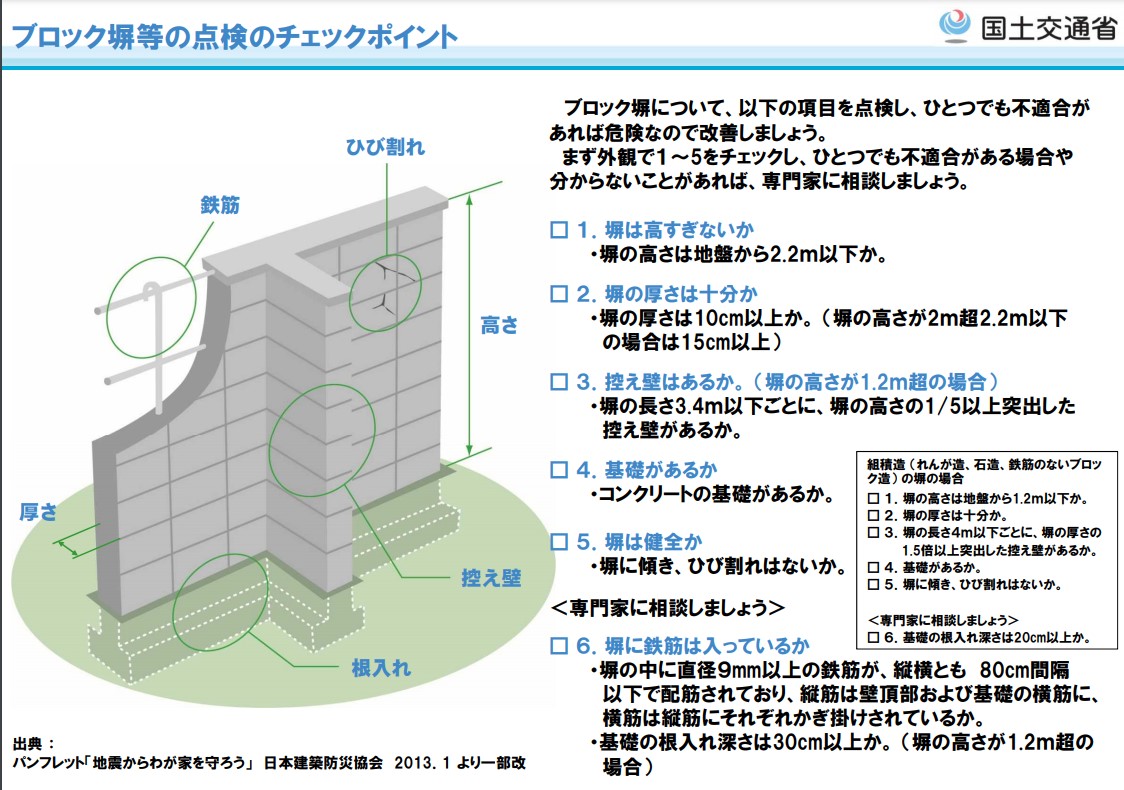 ブロック塀の費用相場はいくら 平均単価と費用内訳 利用できる補助金 助成金を紹介